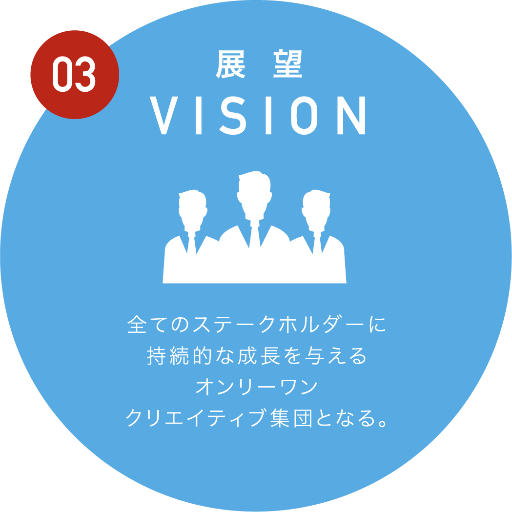 03 展望 VISION